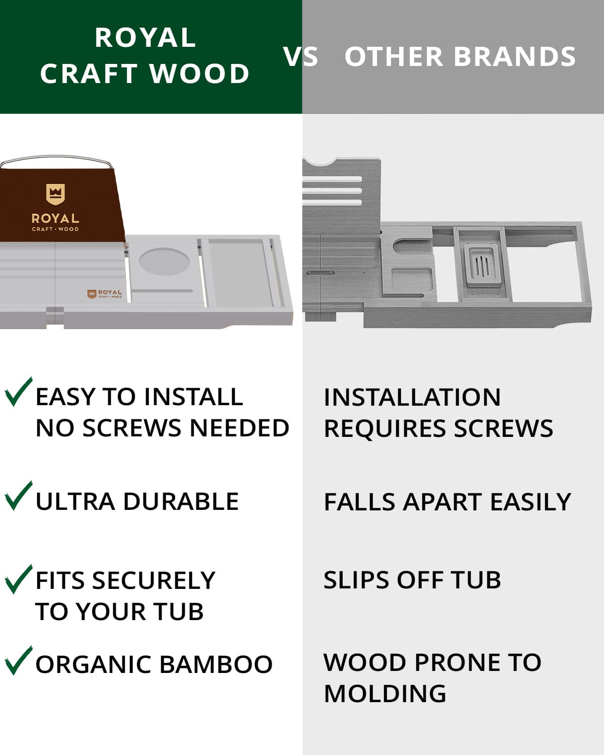 Bathtub Caddy Tray, Gray